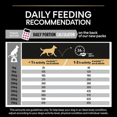 PURINA PRO PLAN Medium Adult Sensitive Skin 14KG